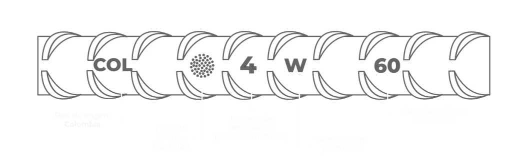 Certificación ISO 9001