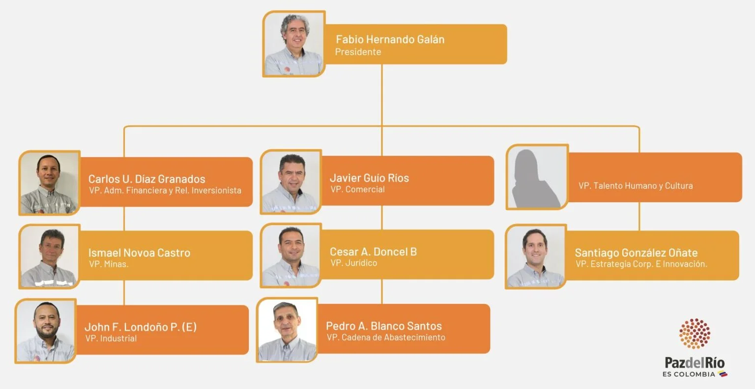 Organigrama